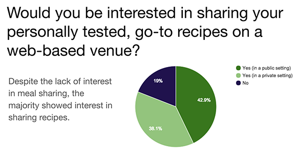 Question 4